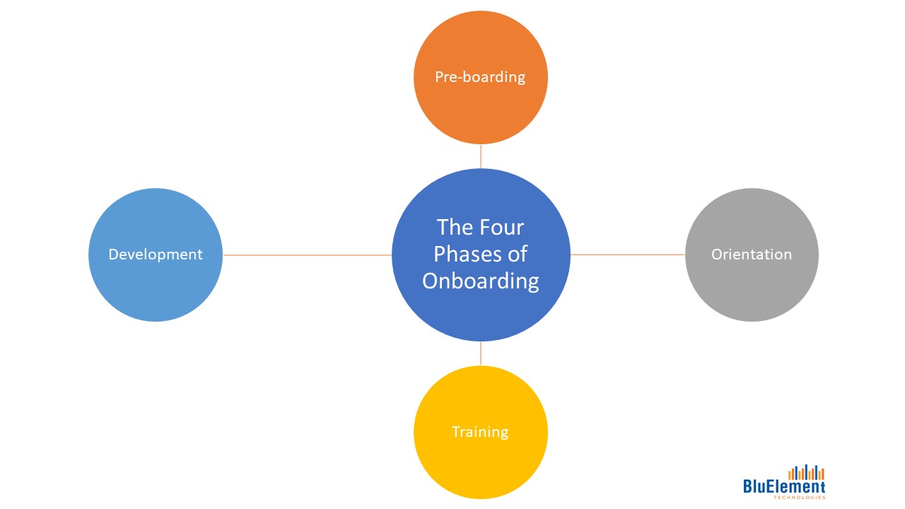 4 phases of onboarding process