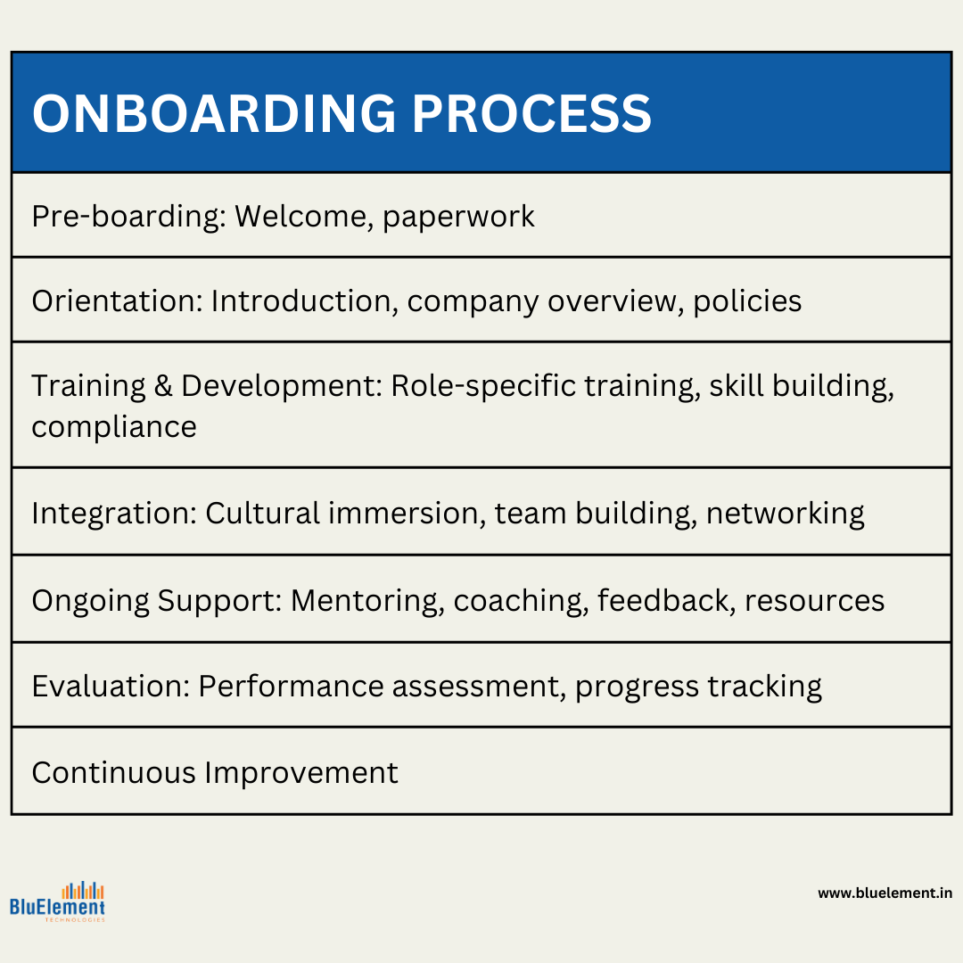 importance of both onboarding and orientation
