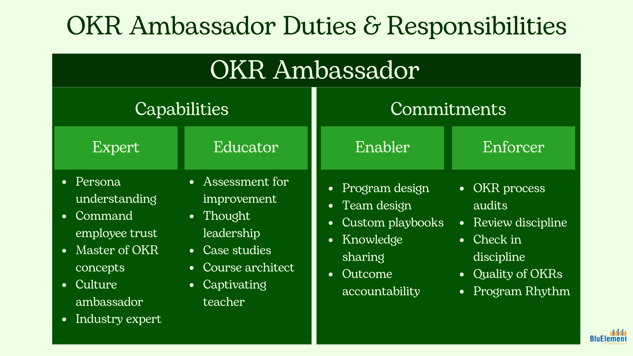 What is OKR in HR: OKR ambassador