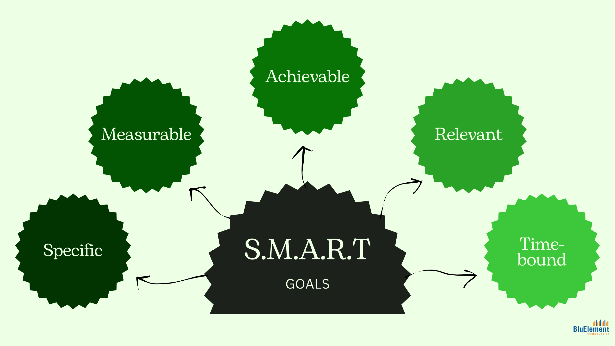 What is OKR in HR: SMART goals